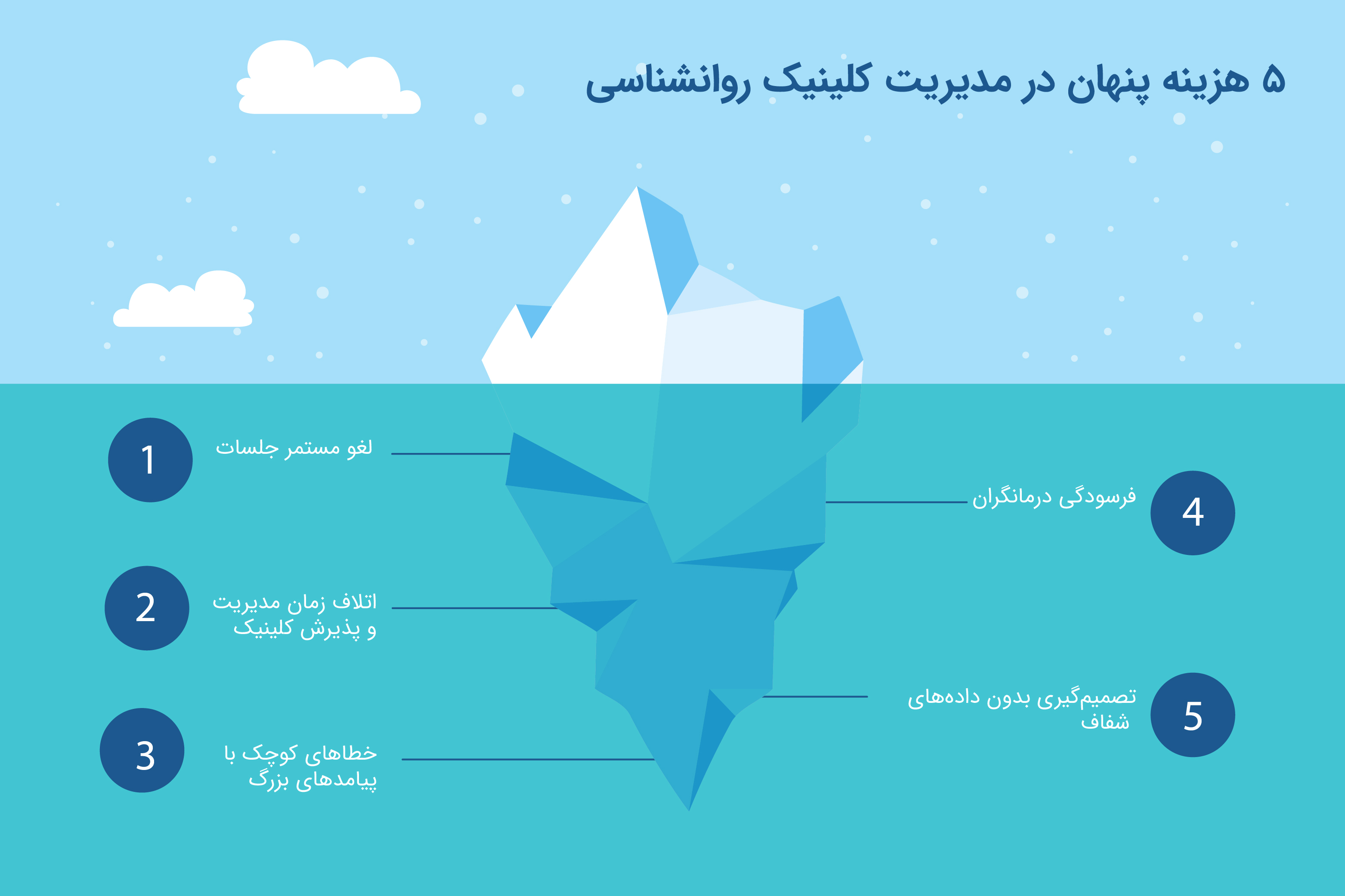 5 هزینه پنهان در مدیریت کلینیک رواننشاسی