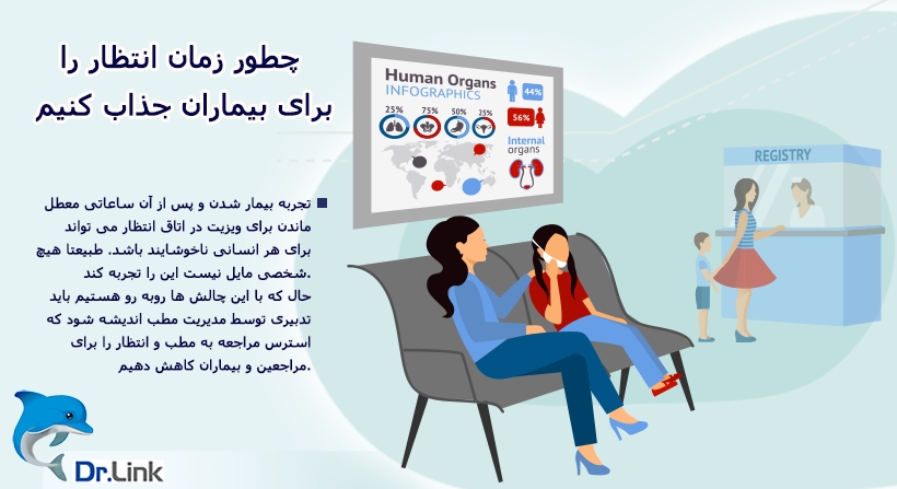   دکتر لینک | چطور زمان انتظار را برای بیماران جذاب کنیم 