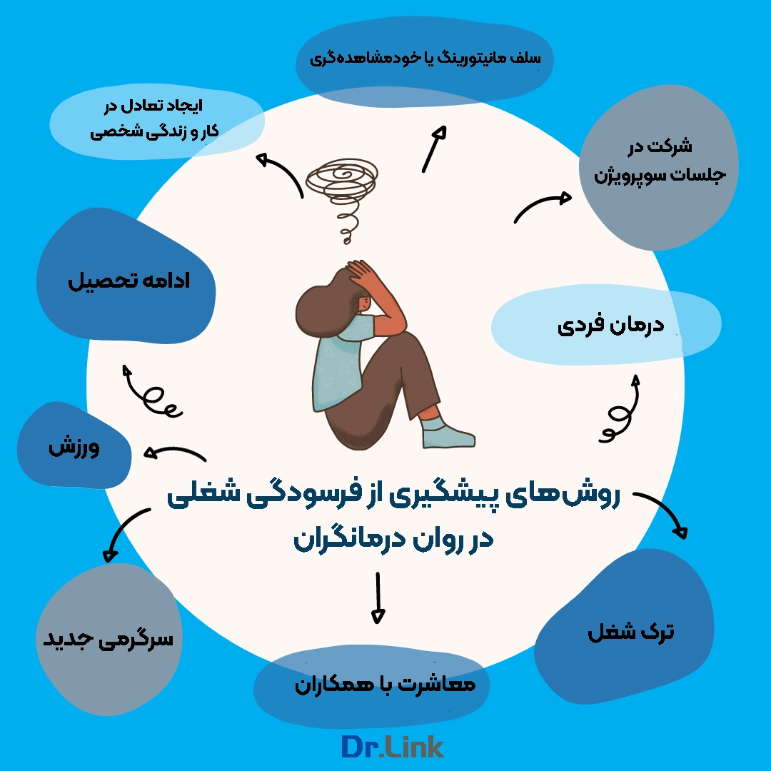 روش‌های پیشگیری از فرسودگی شغلی در روان‌درمانگران