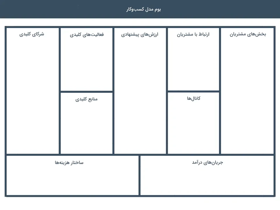 بوم مدل کسب و کار کلینیک روانشناسی