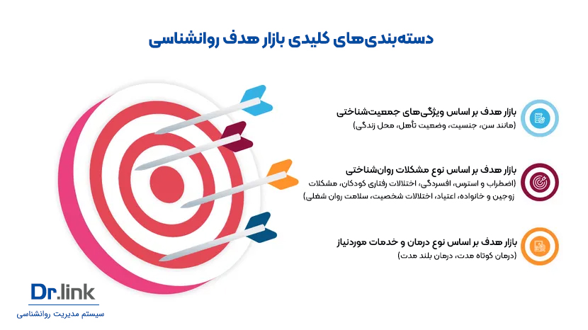بازار هدف در روانشناسی