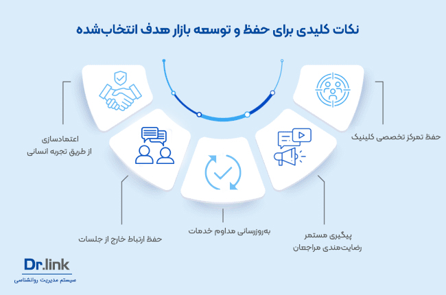 بازار هدف در روانشناسی