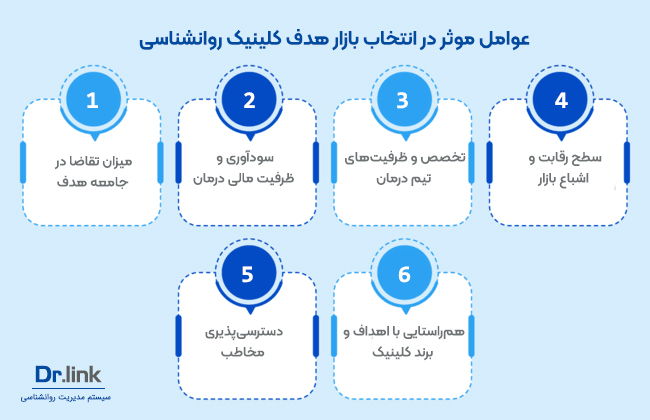 عوامل موثر در انتخاب بازار هدف روانشناسی