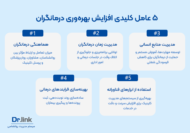 افزایش بهره‌وری درمانگران