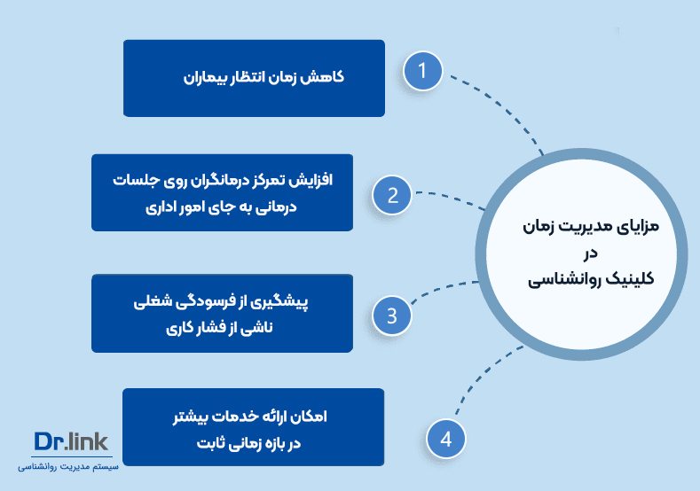 مدیریت زمان در کلینیک روانشناسی