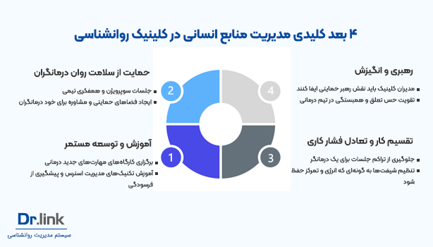 مدیریت منابع انسانی در کلینیک روانشناسی