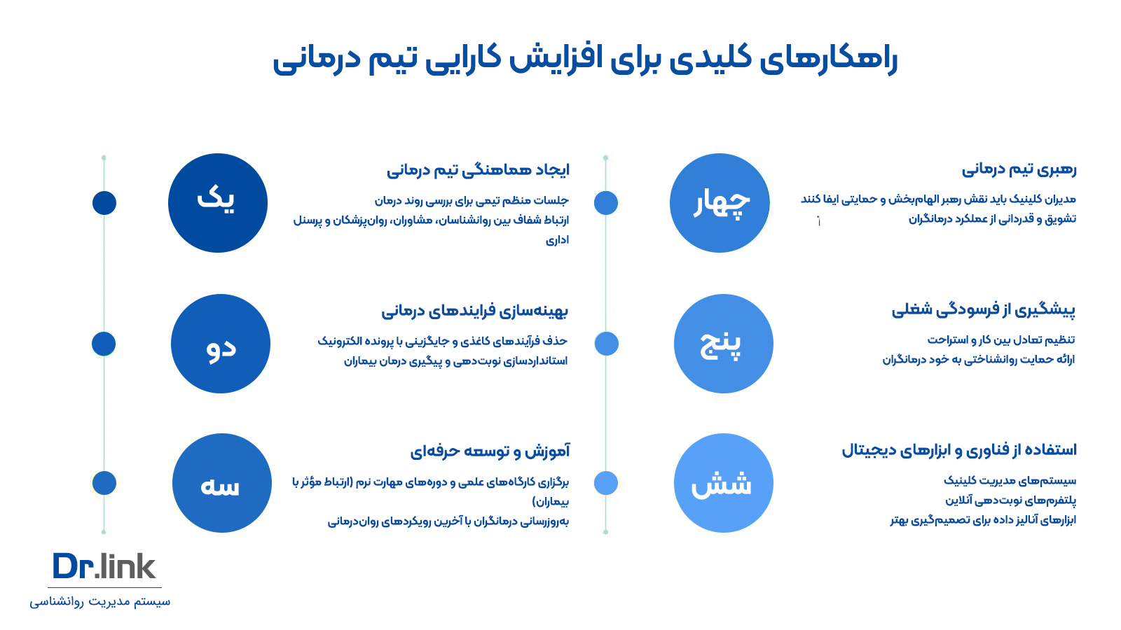راهکارهای افزایش بهره‌وری درمانگران