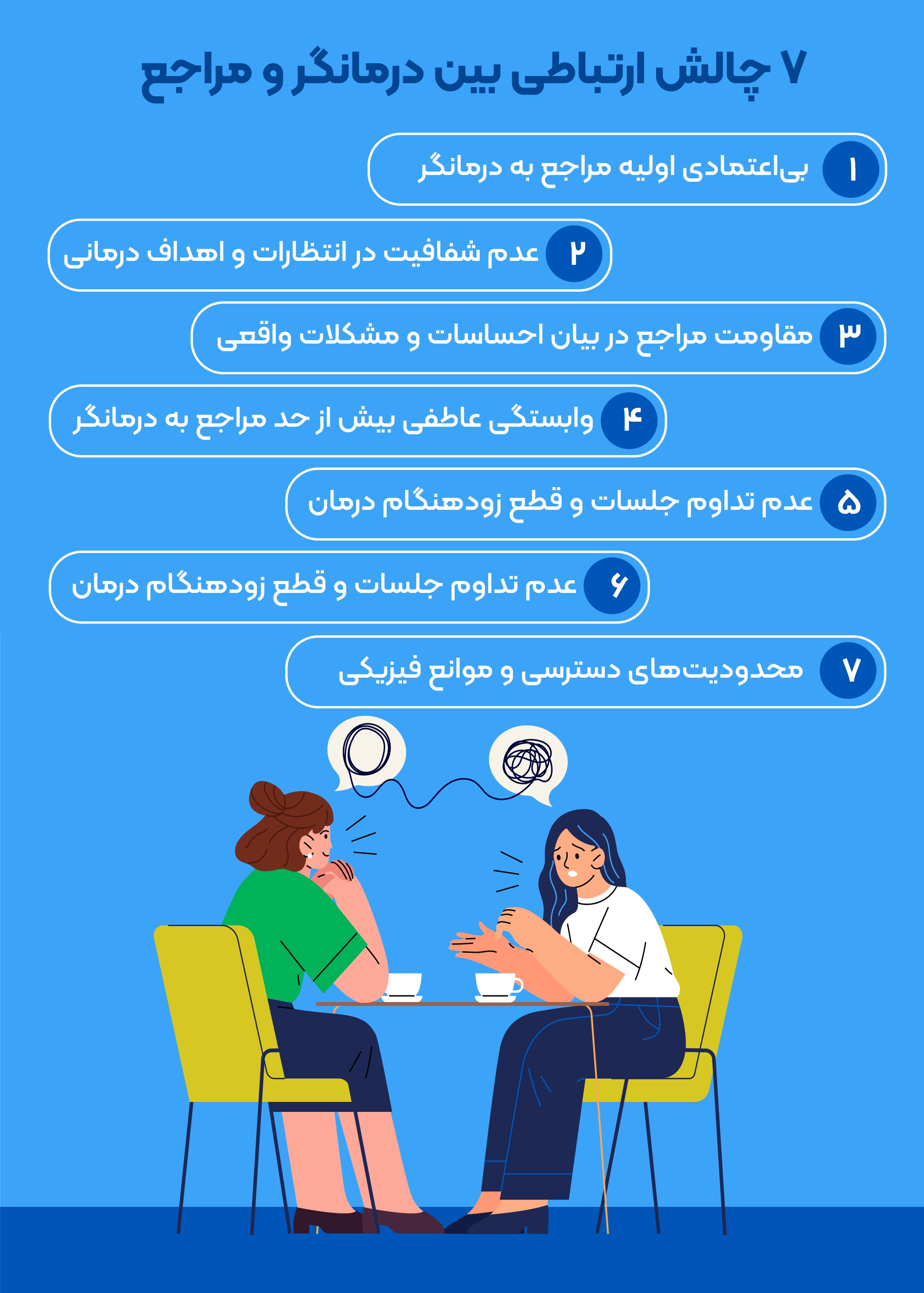 چالش‌های ارتباطی بین درمانگر و مراجع