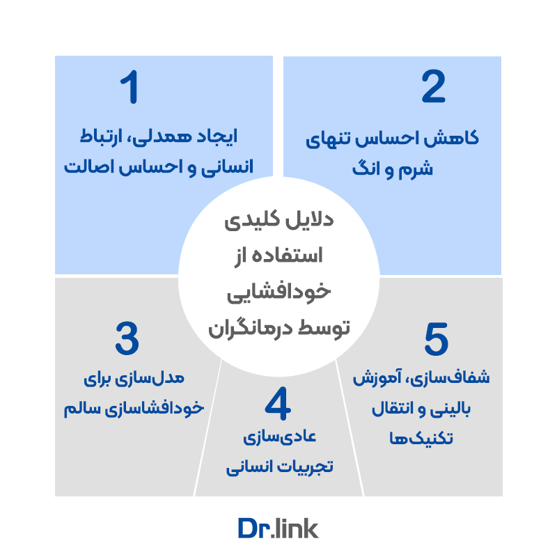 دلایل کلیدی خودافشایی درمانگران 