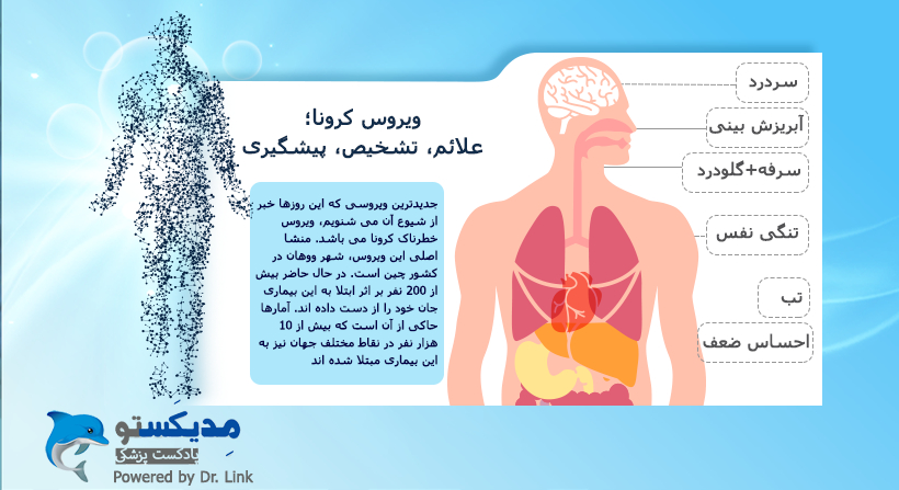 ویروس کرونا؛ علائم، تشخیص و پیشگیری