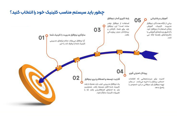 انتخاب سیستم مناسب کلینیک روانشناسی