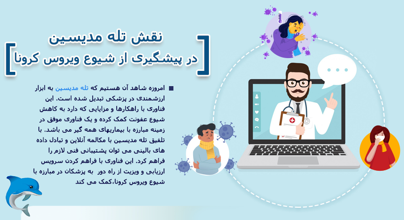 نقش تله مدیسین در پیشگیری از شیوع ویروس کرونا