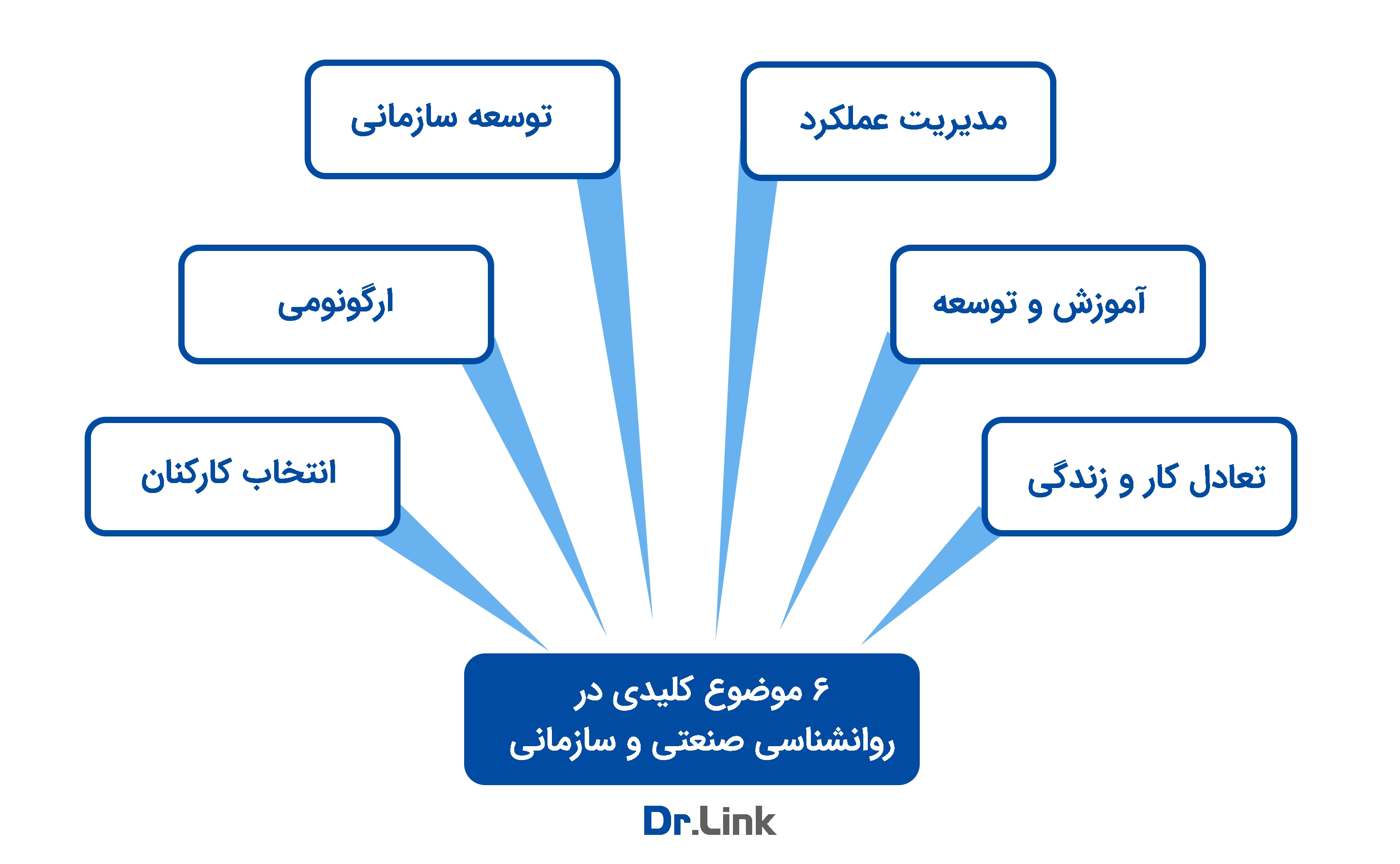 موضوعات کلیدی روانشناسی صنعتی و سازمانی