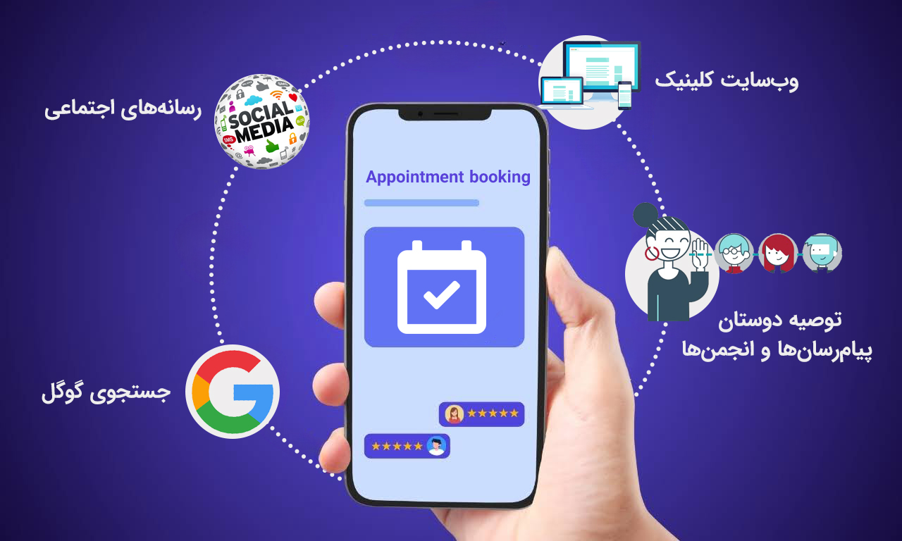 نقاط تماس بیمار با کلینیک