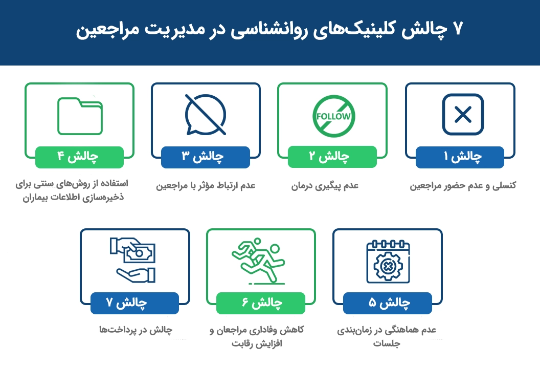چالش مدیریت موثر مراجعین در کلینیک روانشناسی