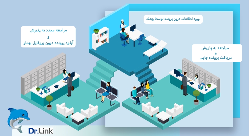 راهکار جدید پرونده الکترونیک بیمار