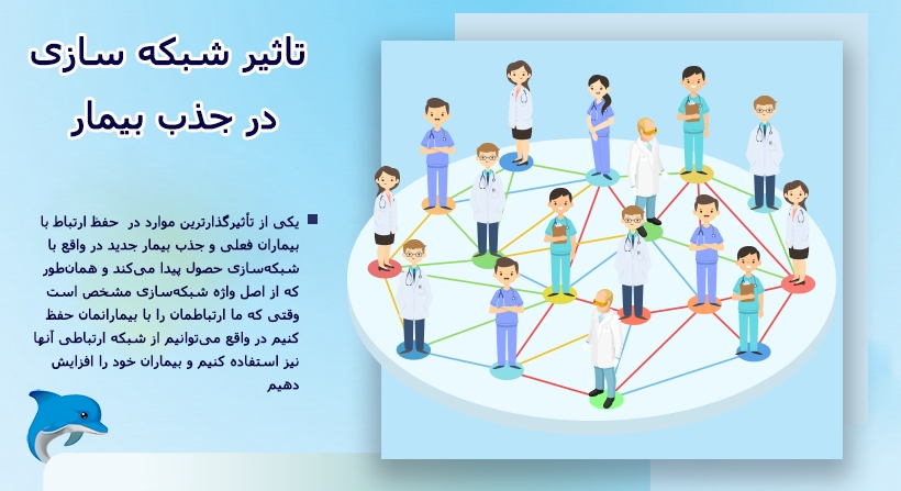   دکتر لینک | تاثیر شبکه سازی در جذب بیمار 