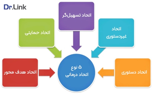 5 نوع اتحاد درمانی