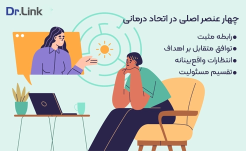 4 عنصر اصلی در اتحاد درمانی