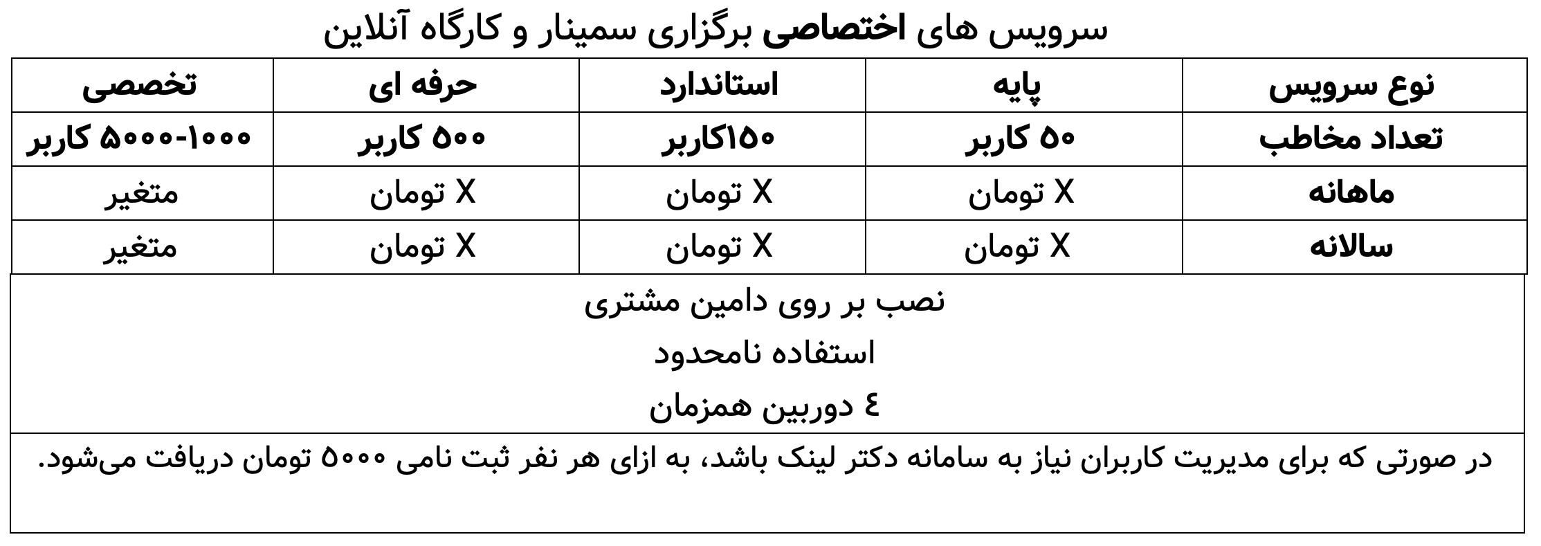 آموزش دکتر لینک