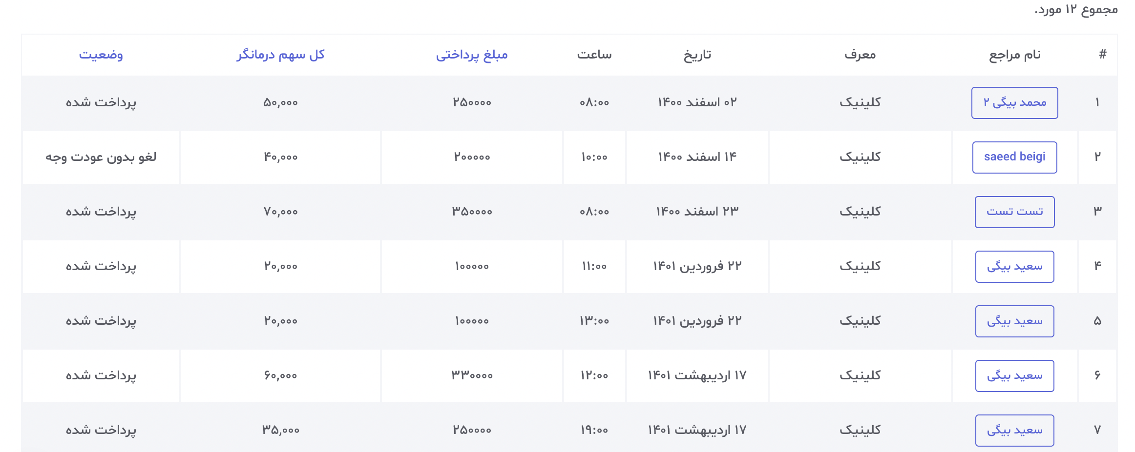 آموزش دکتر لینک